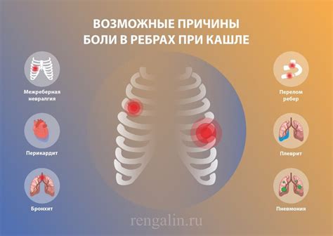 Болезненность в области груди и живота