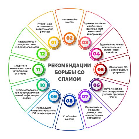 Борьба со спамом: методы и рекомендации