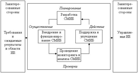 Быстрое реагирование на нарушения