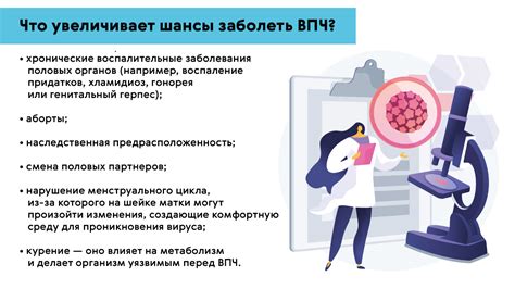 ВПЧ и контроль взятия материала: полезная информация