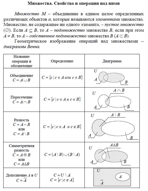 Важное свойство множества