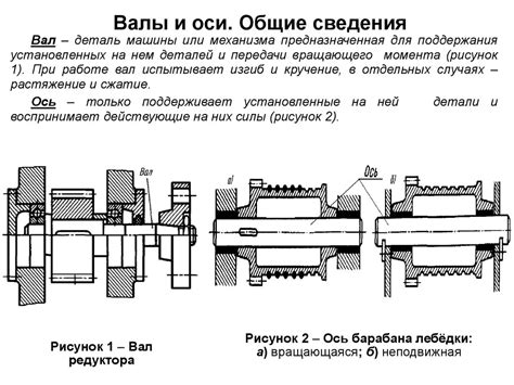 Важность вала и оси в механике