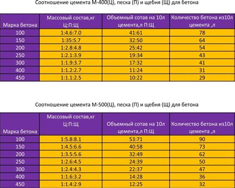 Важность выбора правильных таймингов