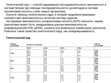 Важность генетического кода для живых организмов