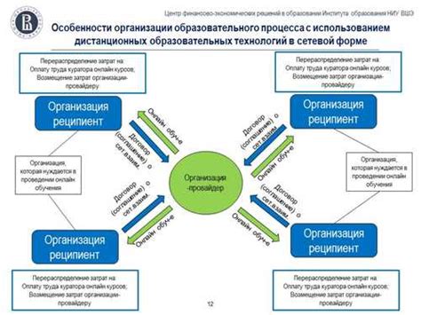 Важность домашнего окружения