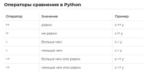 Важность и принципы использования двух знаков равно в питоне