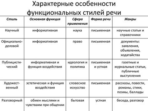 Важность классификации функциональных стилей