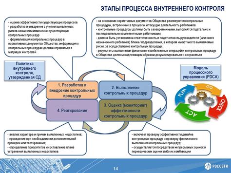 Важность контроля процесса