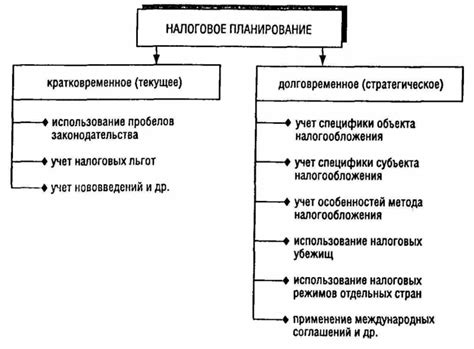 Важность криминологического прогнозирования