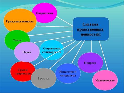 Важность моральных уроков в сказках