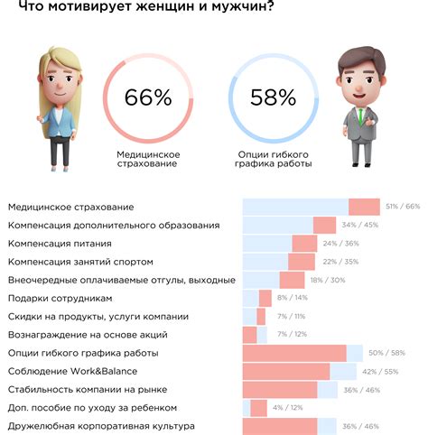 Важность мотивации на работе: как повысить эффективность сотрудников