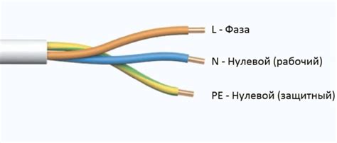 Важность обозначения L и N в розетке