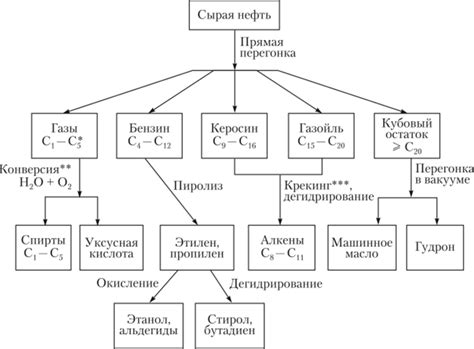 Важность органического и неорганического питания