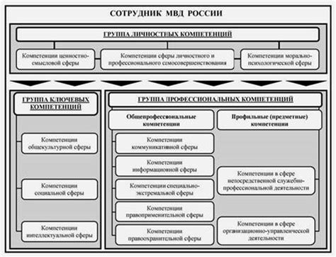 Важность подготовки сотрудников