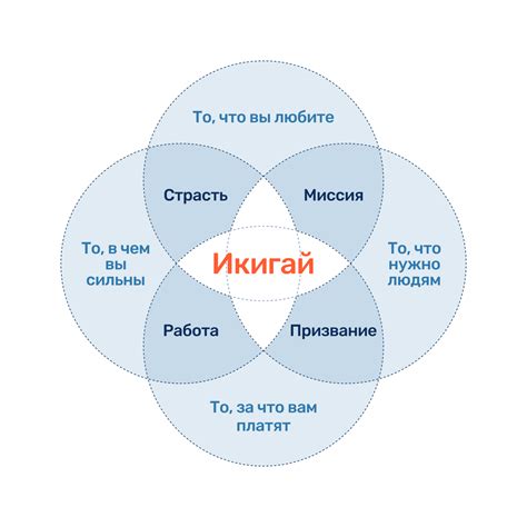 Важность поиска смысла в жизни