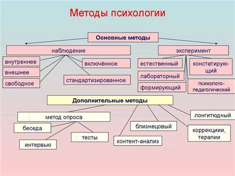 Важность понимания зависимости для различных отраслей