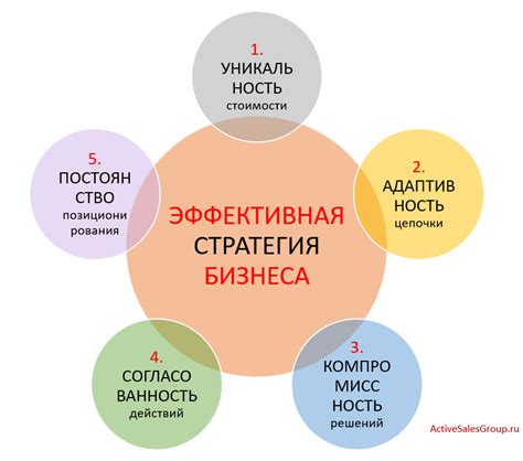 Важность правильного выбора капитализации для развития вашего бизнеса