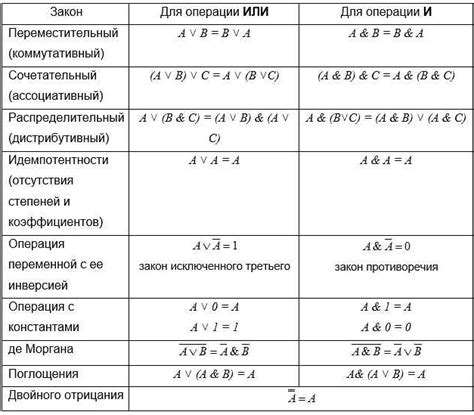 Важность правильного порядка математических операций