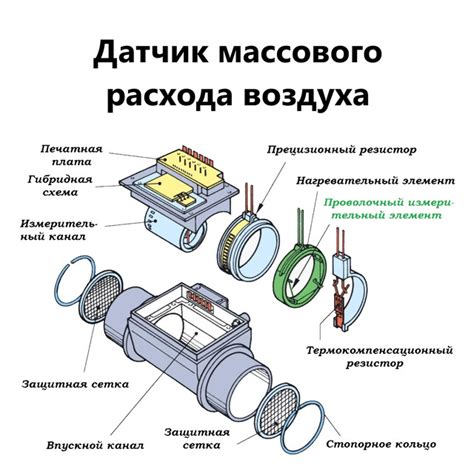 Важность правильного функционирования датчика расхода воздуха