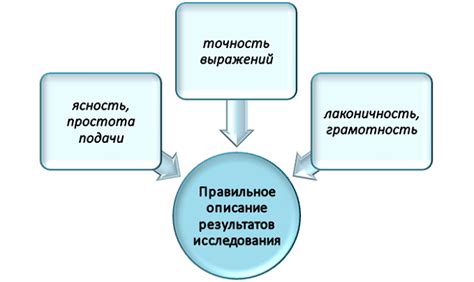 Важность правильной интерпретации данных