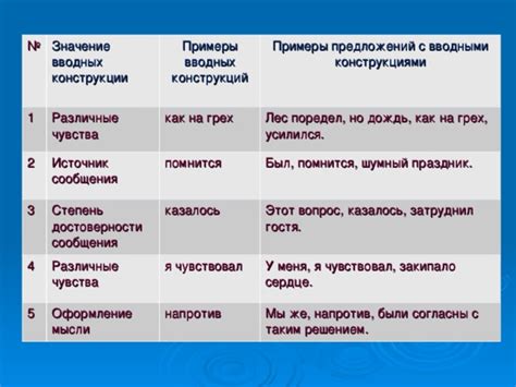 Важность правильной конструкции предложений и использования технического языка