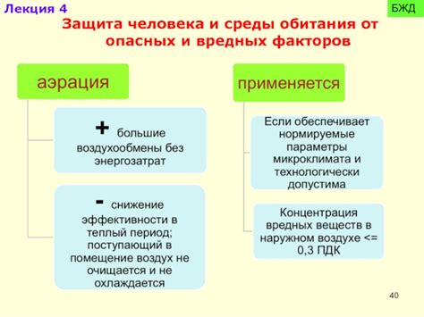 Важность применения теплозащитных средств