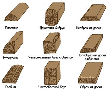 Важность разбираться в различных видах пиломатериалов