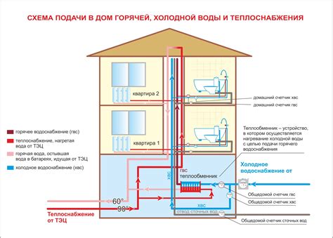 Важность регулярного обслуживания системы водоснабжения в частных домах