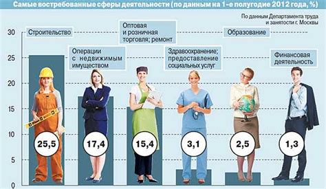 Важность своевременности в современном мире