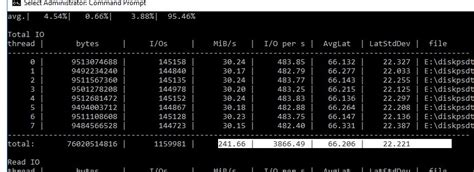 Важность скорости произвольного чтения 4kb iops в эффективной работе системы