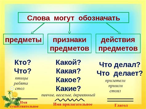 Важность четкости и ясности ответа на вопрос "что-то случилось"