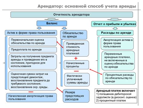 Важные детали для учета: главный критерий успеха