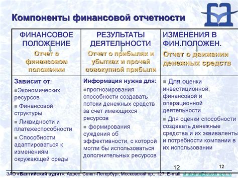 Важные компоненты финансовой оценки инвестиций