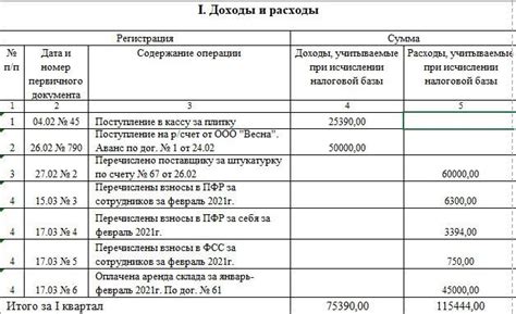 Важные моменты при использовании кудира для ООО на УСН