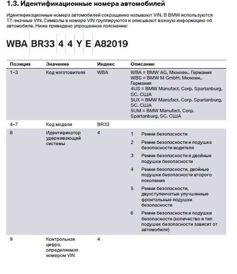 Важные параметры при выборе между BMW 3 и BMW 5