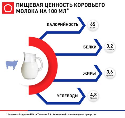 Важные продукты для поддержания молока