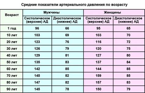 Важные рекомендации по нормальному давлению и пульсу