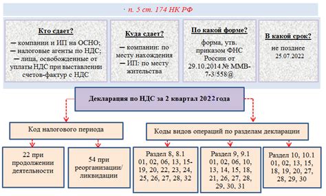 Важные сроки и дедлайны