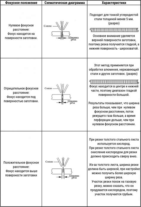 Важные факторы второй белой полоски