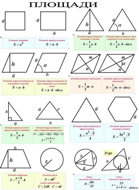 Важные формулы для расчета площади фигуры
