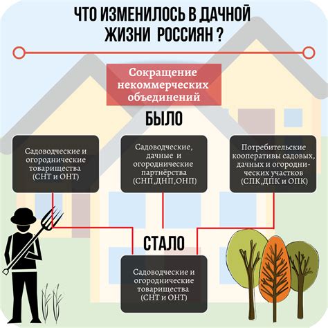 Важные элементы СНТ для предотвращения пожаров