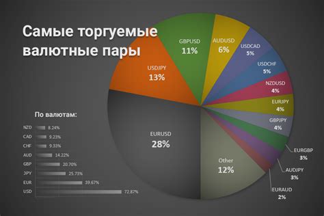 Валютные пары: инструмент для валютных спекуляций