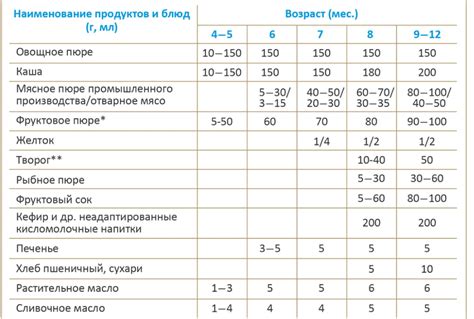 Варианты альтернативного вскармливания ребенка