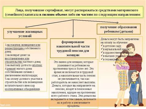 Варианты дальнейших действий после исчерпания материнского капитала