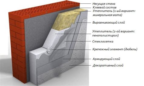 Варианты отделки утепленной стены