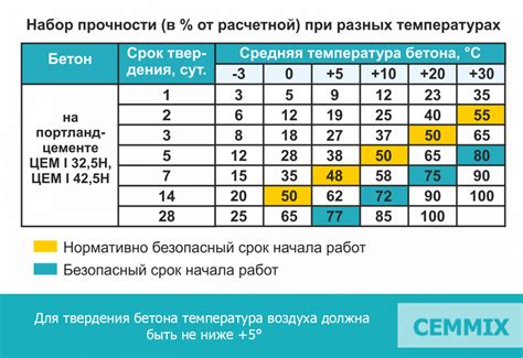 Вариации в температурных режимах производства