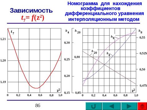 Вариация динамических характеристик