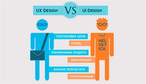 Веб дизайнер vs UI/UX дизайнер