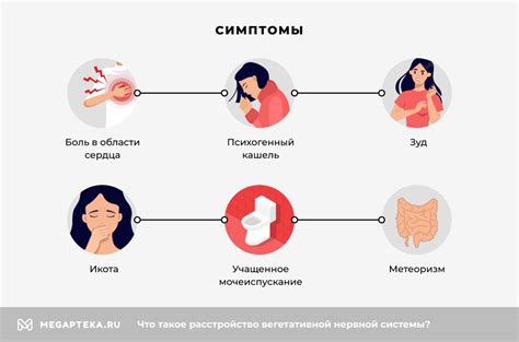 Вегетативные расстройства