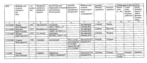 Ведение документации и учет результатов инструктажа